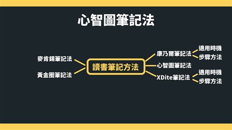 讀書顏色|高效率讀書筆記怎麼做？4 大實用筆記方法、3 大迷思全攻略！